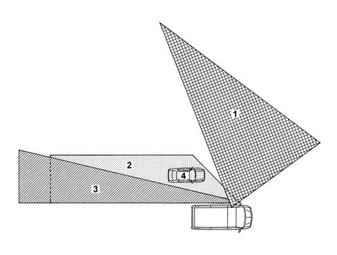 OVERTAKING SENSOR