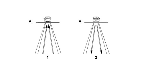 OVERTAKING SENSOR