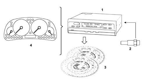TACHOGRAPH
