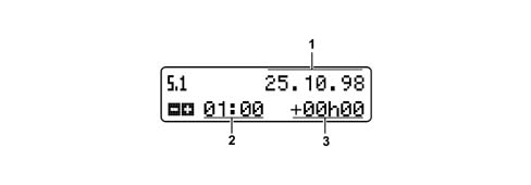 TACHOGRAPH