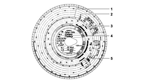 TACHOGRAPH