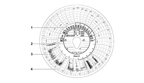 TACHOGRAPH