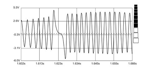 RPM SENSOR EFFICIENCY CHECK