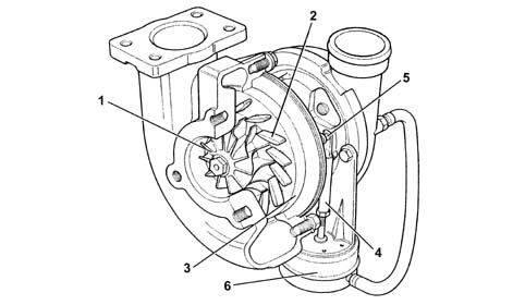 TURBOOCHARGING WITH EXHAUST GAS TURBOCHARGER