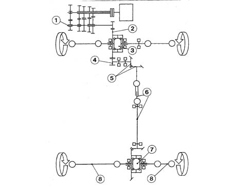 TRANSMISSION