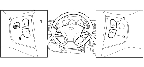 CRUISE CONTROL