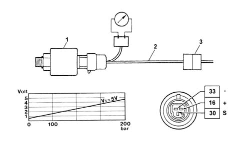 METHANE PRESSURE SENSOR OPERATION CHECK