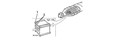 INTRODUCTION - EXHAUST EMISSION CONTROL SYSTEM - Versions without DPF