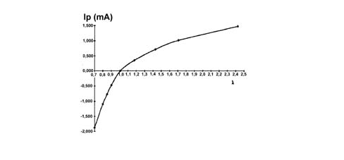 INTRODUCTION - EXHAUST EMISSION CONTROL SYSTEM - Versions without DPF