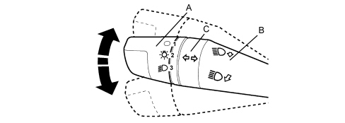 WARNING AND MANOEUVRE SIGNALS