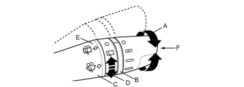 WARNING AND MANOEUVRE SIGNALS