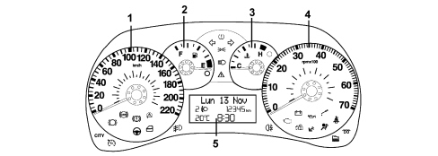 ON-BOARD INSTRUMENTS