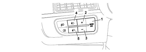ON-BOARD INSTRUMENTS