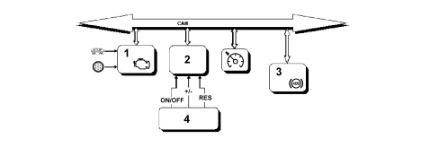 CRUISE CONTROL SYSTEM