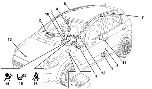 AIR BAG SYSTEM