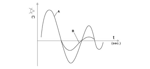 INTRODUCTION - ELECTRICALLY CONTROLLED STEERING SYSTEM