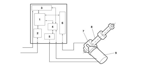 INTRODUCTION - ELECTRICALLY CONTROLLED STEERING SYSTEM