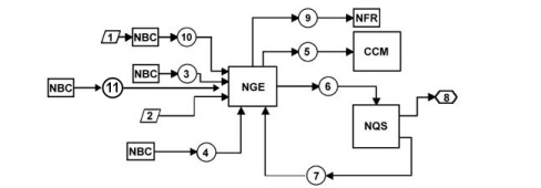 INTRODUCTION - ELECTRICALLY CONTROLLED STEERING SYSTEM
