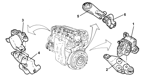 INTRODUCTION - POWER UNIT SUPPORTS
