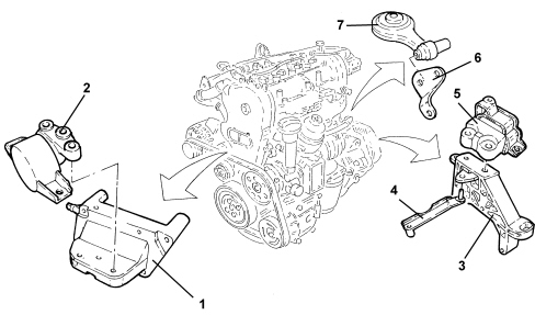 INTRODUCTION - POWER UNIT UPPORTS