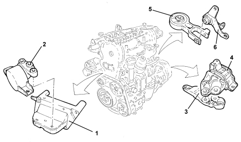 INTRODUCTION - POWER UNIT UPPORTS