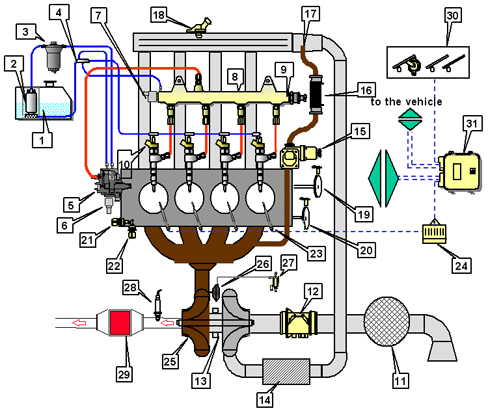INTRODUCTION - DIESEL FUEL INJECTION SYSTEM