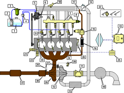 INTRODUCTION - DIESEL FUEL INJECTION SYSTEM