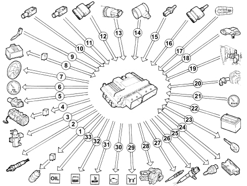INTRODUCTION - DIESEL FUEL INJECTION SYSTEM