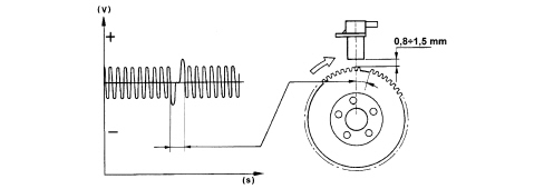 INTRODUCTION - DIESEL INJECTION PRESSURE PUMP ELECTRONIC CONTROL