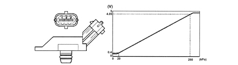 INTRODUCTION - DIESEL INJECTION PRESSURE PUMP ELECTRONIC CONTROL
