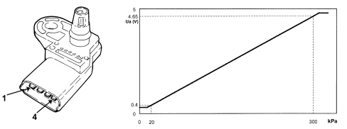 INTRODUCTION - DIESEL INJECTION PRESSURE PUMP ELECTRONIC CONTROL