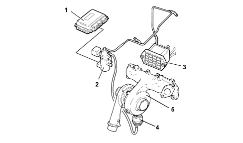INTRODUCTION - TURBBOCHARGER ASSEMBLY