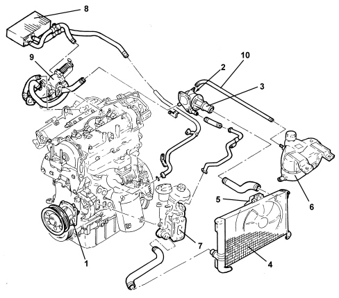INTRODUCTION - ENGINE COOLING
