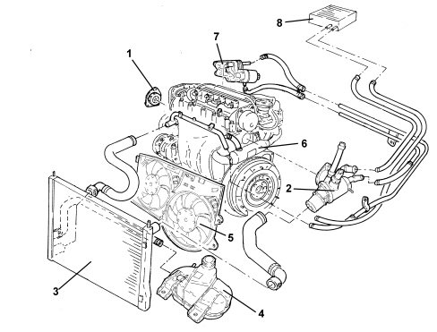 INTRODUCTION - ENGINE COOLING