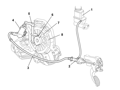 INTRODUCTION - CLUTCH