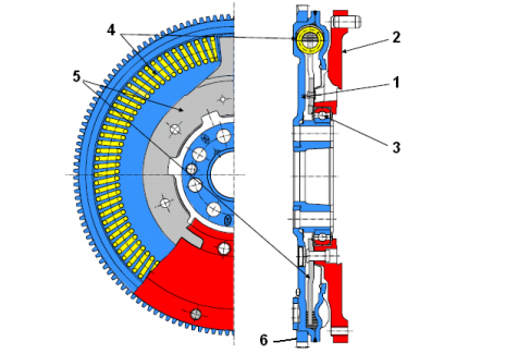 INTRODUCTION - CLUTCH