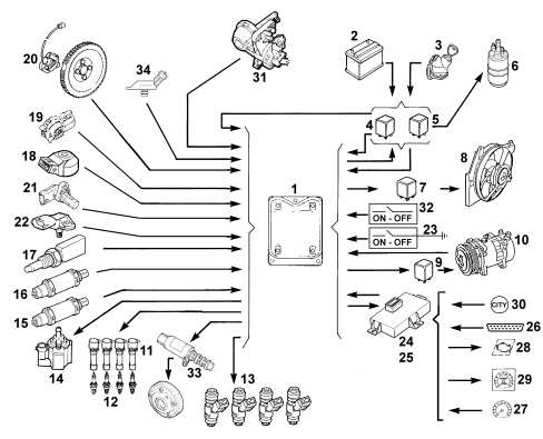 INTRODUCTION - PETROL FUEL INJECTION SYSTEM