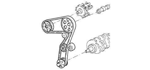 BELT TIMING SYSTEM
