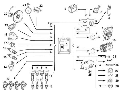 Introduction - PETROL INJECTION SYSTEM
