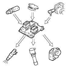 Introduction - PETROL INJECTION SYSTEM