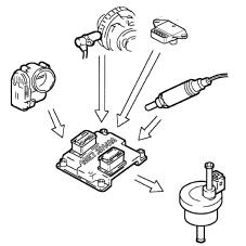 Introduction - PETROL INJECTION SYSTEM