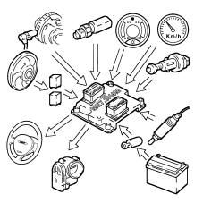Introduction - PETROL INJECTION SYSTEM