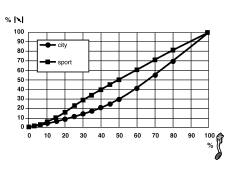 Introduction - PETROL INJECTION SYSTEM