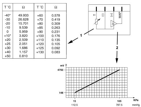 Introduction - PETROL INJECTION SYSTEM