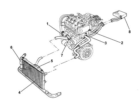 Introduction - ENGINE COOLING