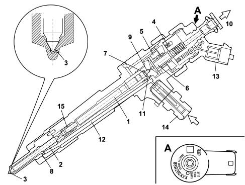 Injectors and lines