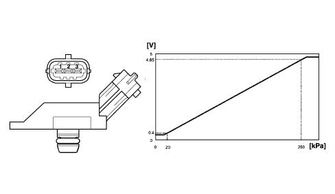 Pressure pump electric control