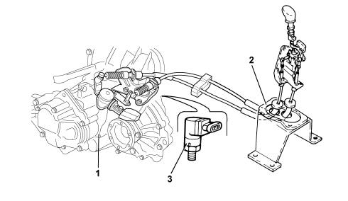 Introduction - GEARBOX