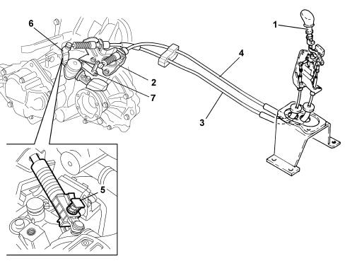 Introduction - MANUAL GEARBOX EXTERNAL CONTROLS