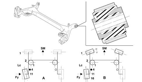 Introduction - REAR SUSPENSION